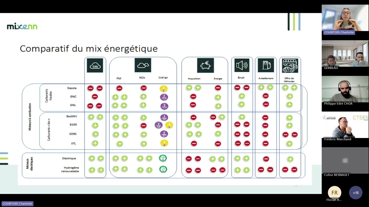 Webinaire : Le biodiesel, une alternative au diesel pour les poids lourds