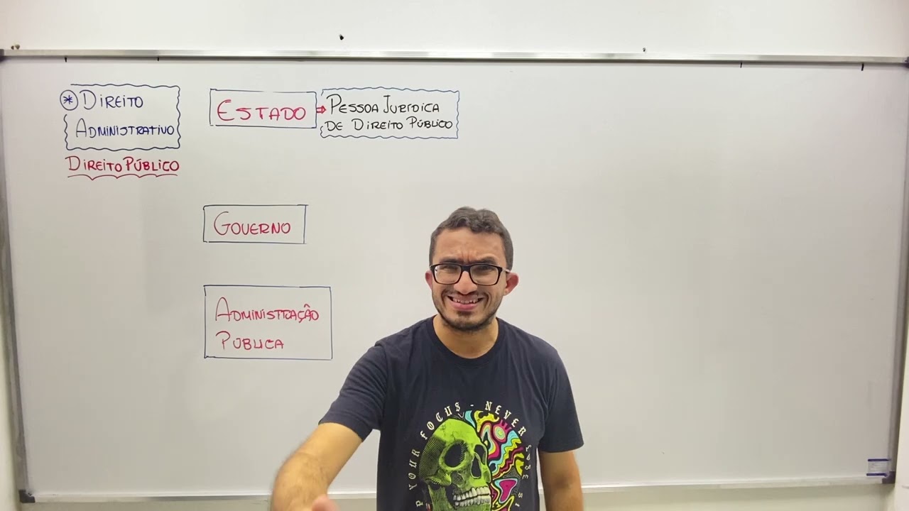 DIREITO ADMINISTRATIVO - Estado, Governo e Administração