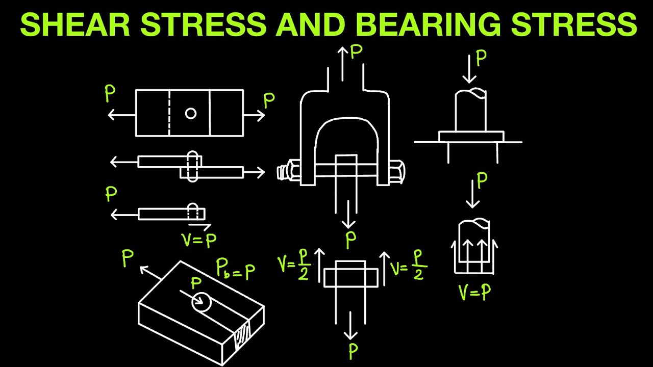 Strength of Materials: Shear Stress and Bearing Stress Part 2