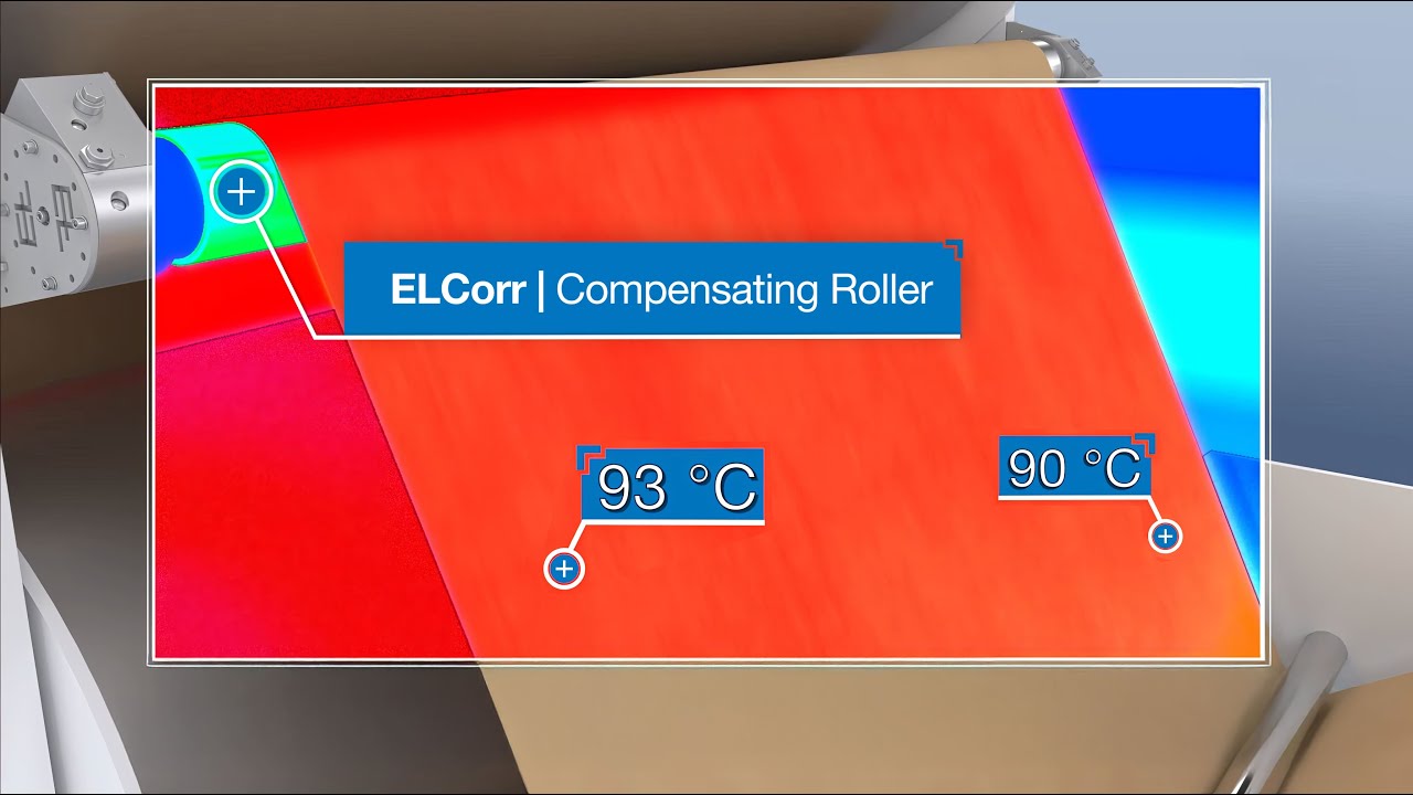 ELCorr | Compensating Roller to eradicate S-warp
