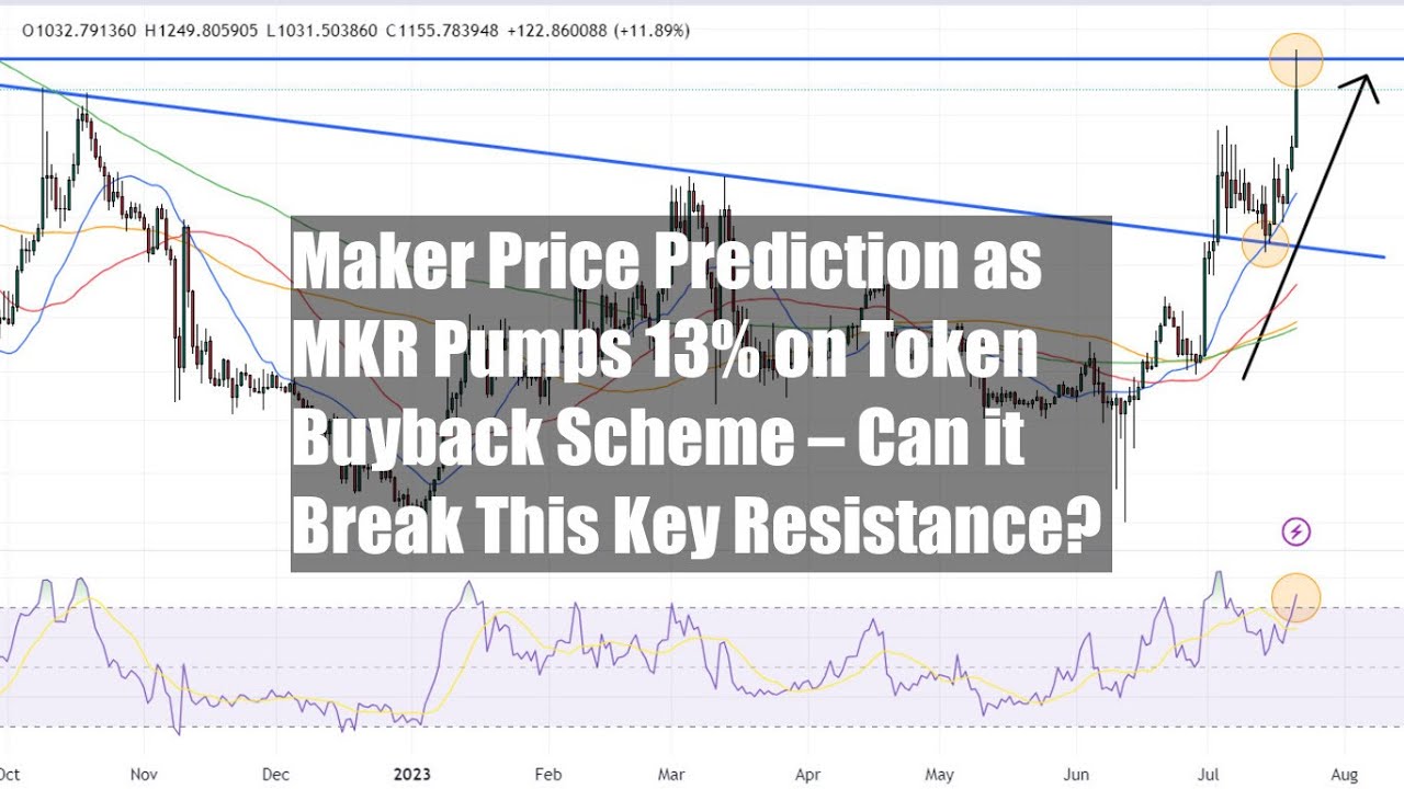 Maker Price Prediction as MKR Pumps 13% on Token Buyback Scheme &ndash; Can it Break This Key Resistance?