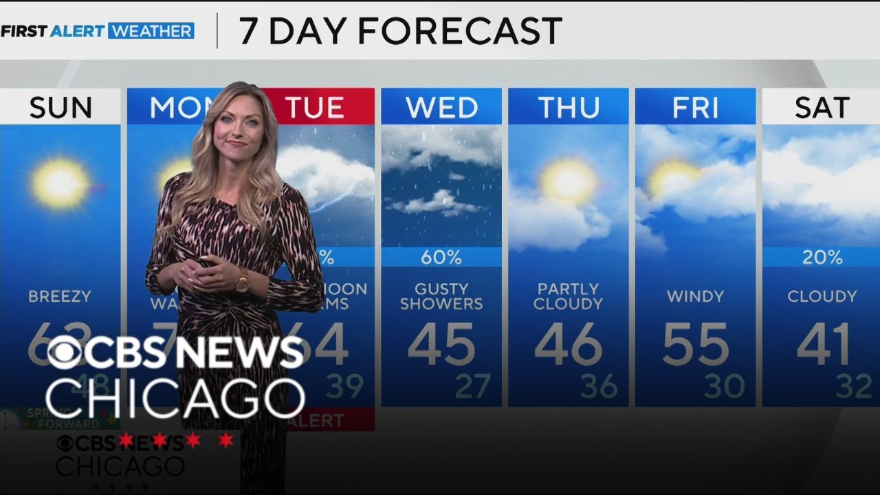Sunny and breezy Sunday in Chicago