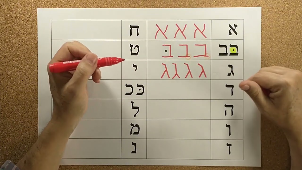 02 El Alef Bet (Parte I)