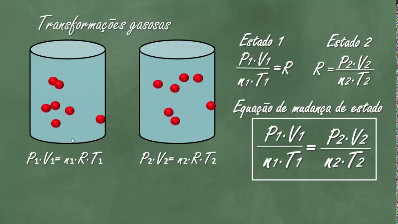 Estudo dos gases