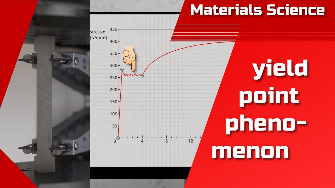 Yield point phenomenon simply explained | Stretcher strain marks | Portevin-Le-Chatelier effect