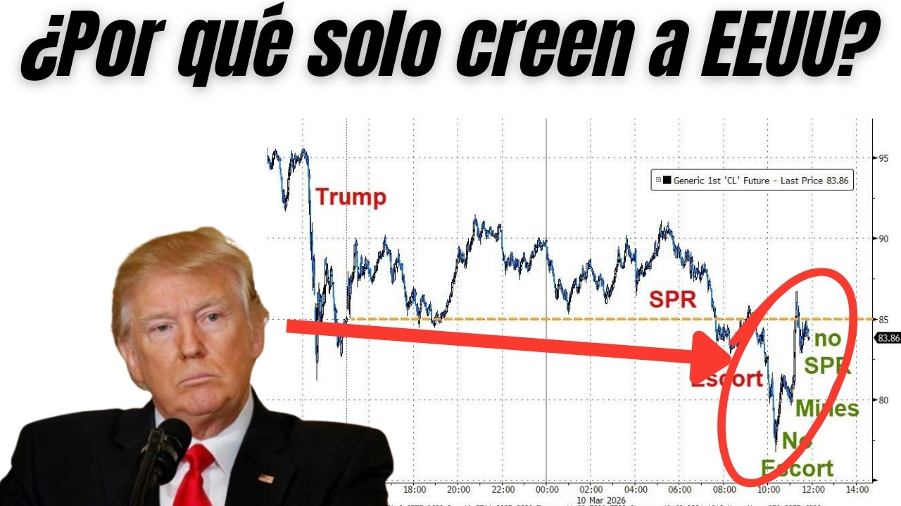 ¿FIN de la GUERRA con IRÁN? El movimiento que anticipa Wall Street | 10-03-2026