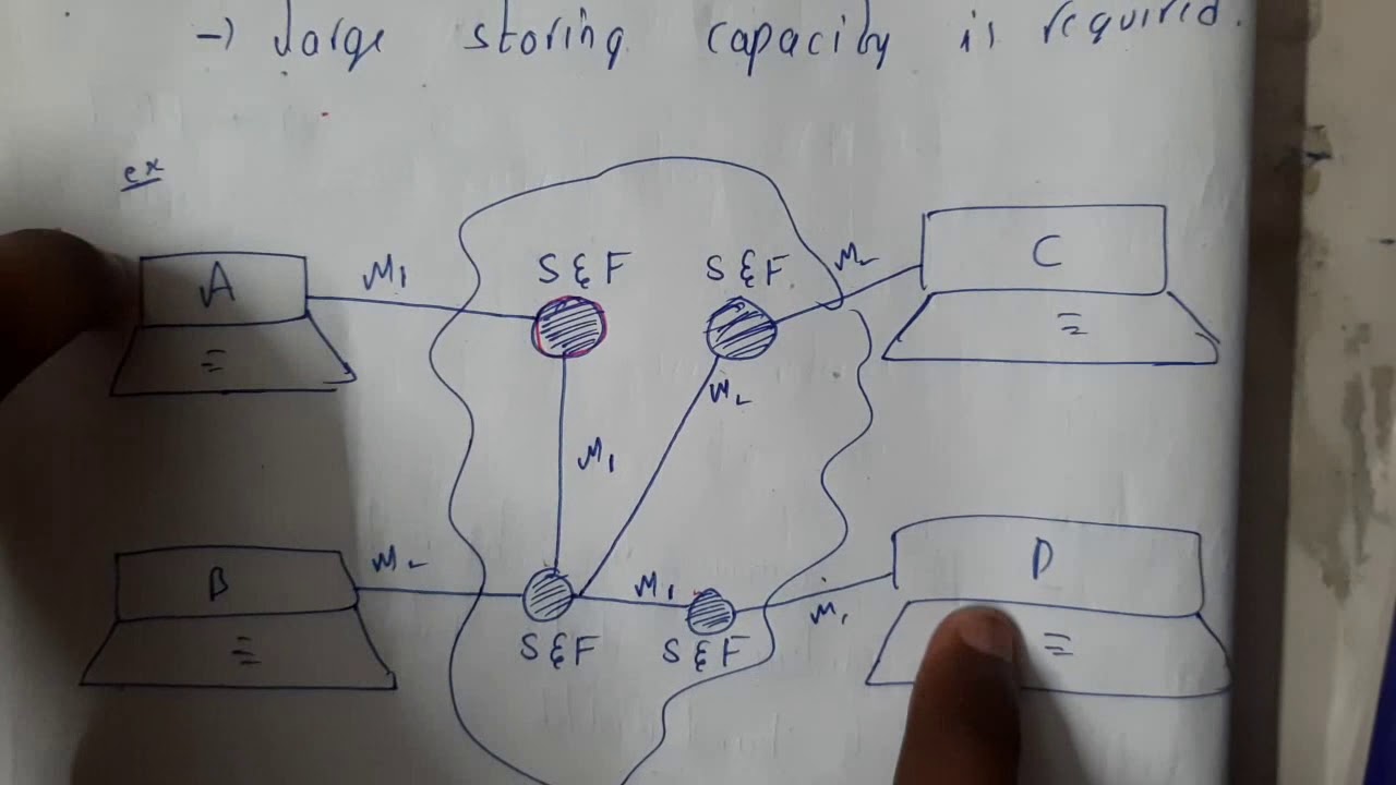 7 Message switching