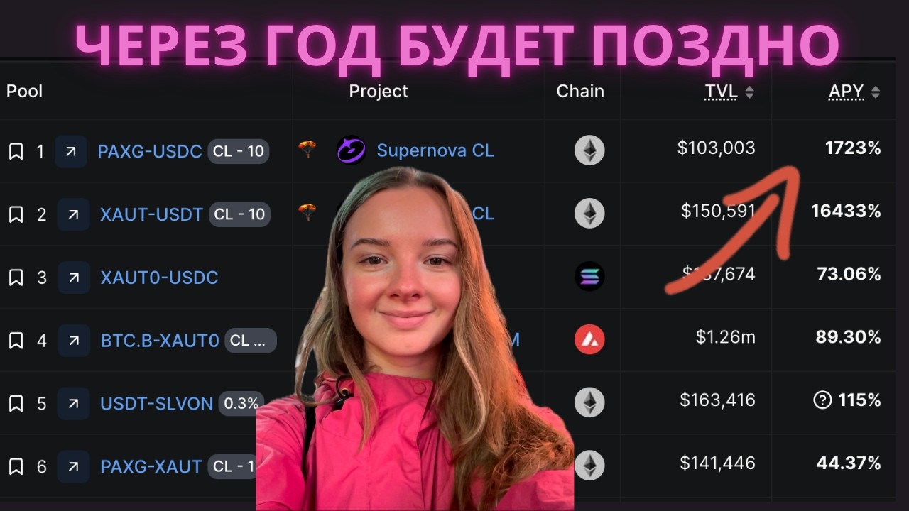 31 марта мини обзор, боковик и DeFi возможности BTC HYPE ETH SOL