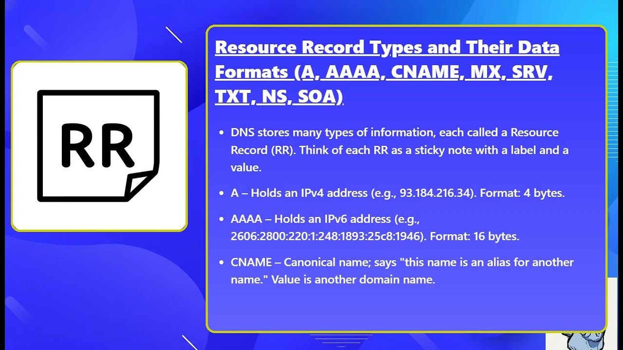 [421] Domain Name System (DNS) Working (Computer Networks)