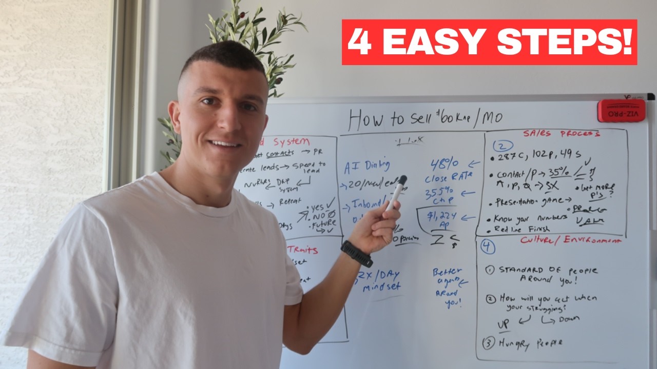 Want to Sell $60K/Month as an Insurance Agent? COPY THIS System