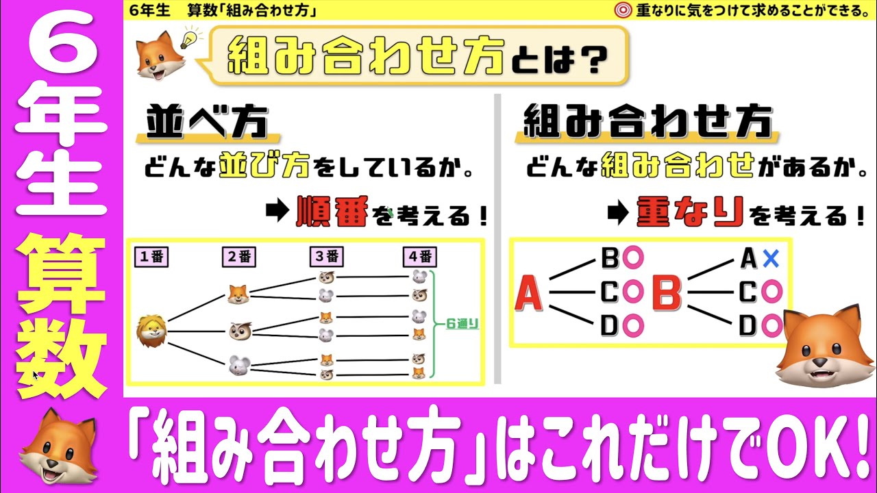 〈6年算数　順序よく整理しよう！②〉 「組み合わせ方」はこれだけでOK!