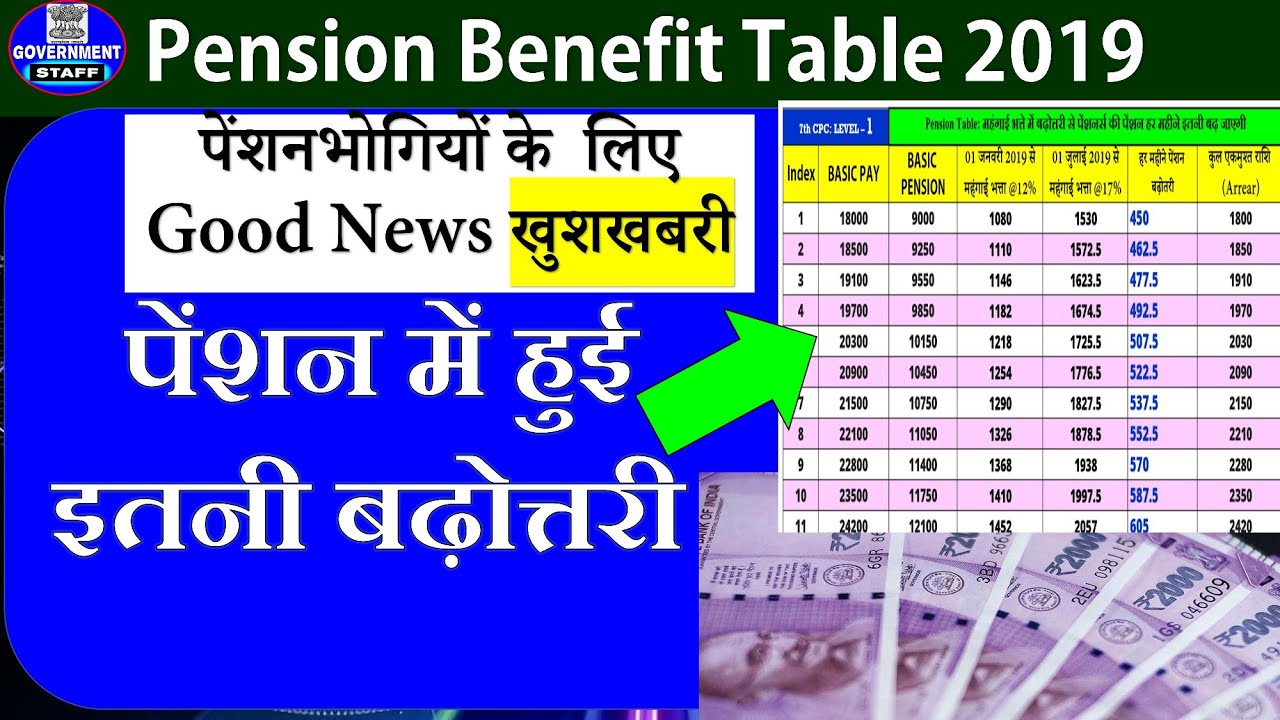 वाह! पेंशन में हुई बढ़ोतरी | Pension DA/DR Benefit table for pensioners