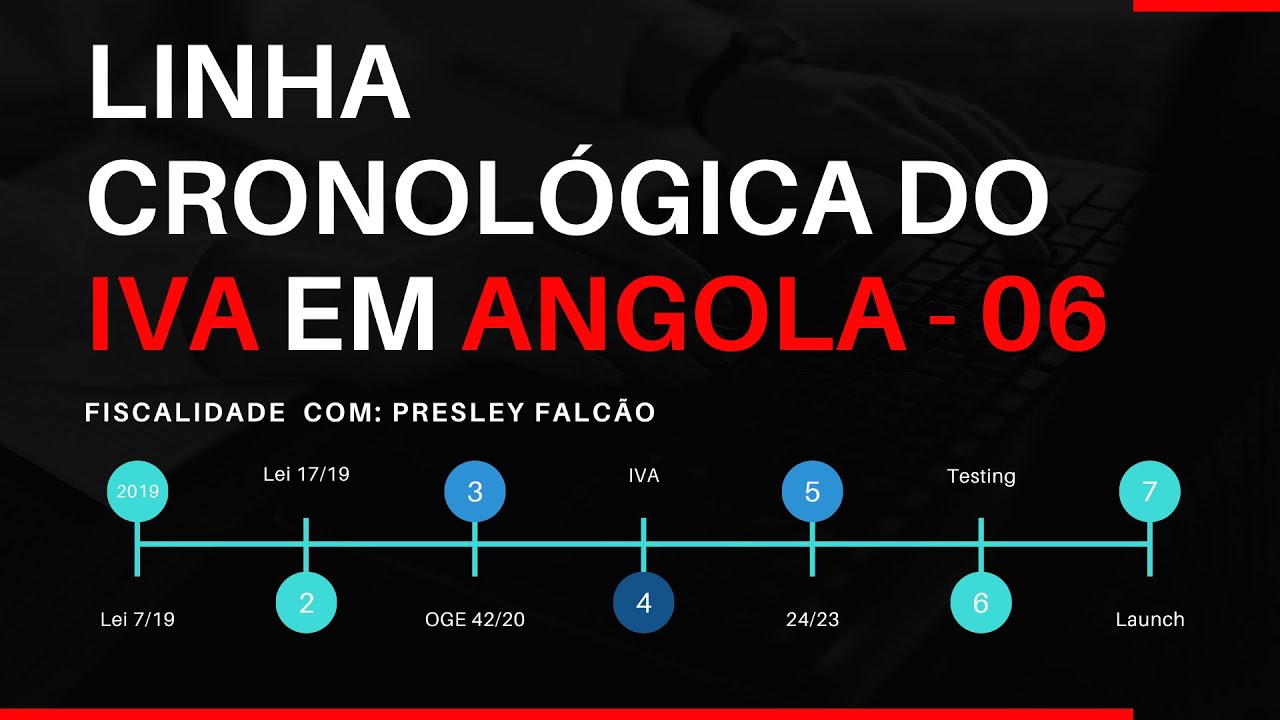 IVA em Angola Como Tudo Começou 2019–2025 Explicado! 06