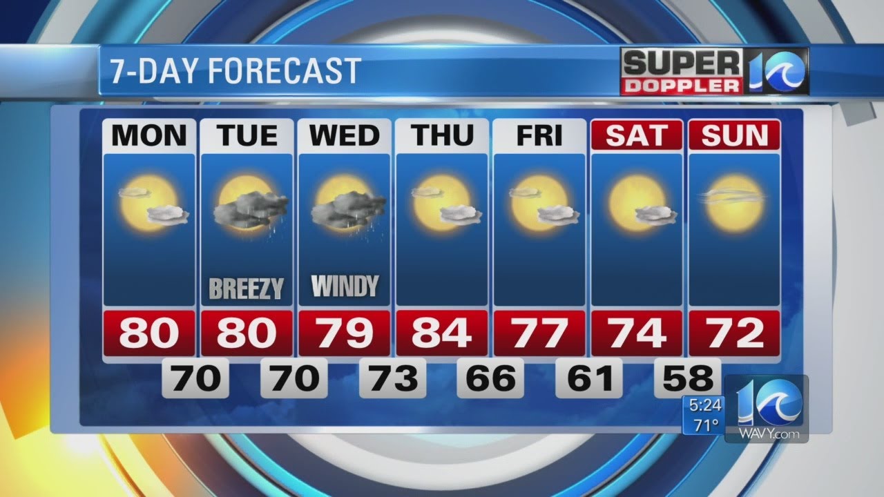 Super Doppler 10 Morning Report (Maria)