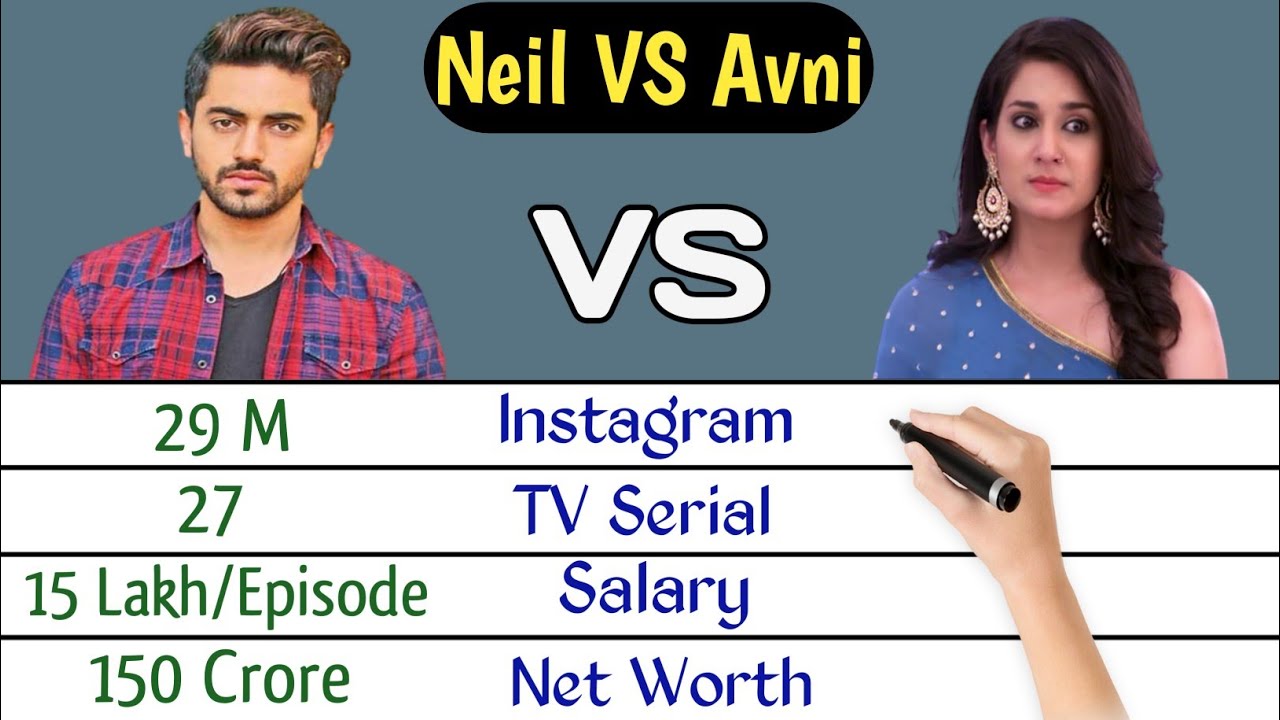 Avni vs Neil Comparison 2022 | Zain Imam | Aditi Rathore | Comparison Video