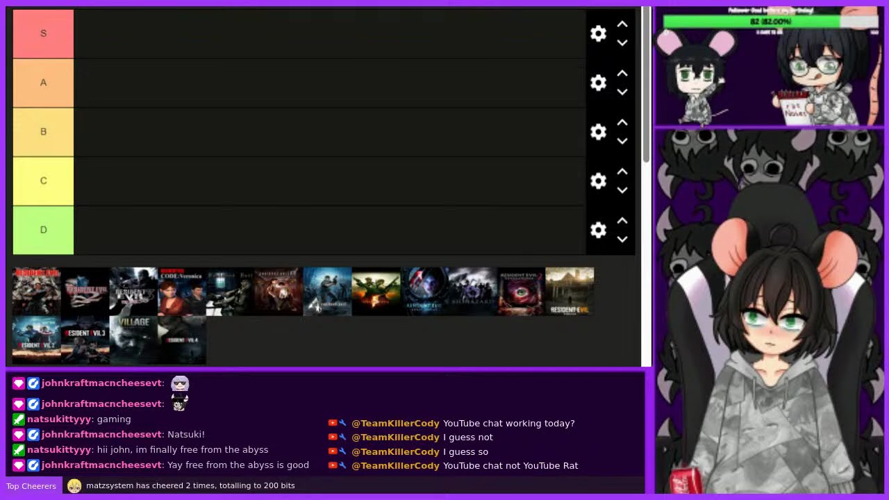 Resident Evil Tier List