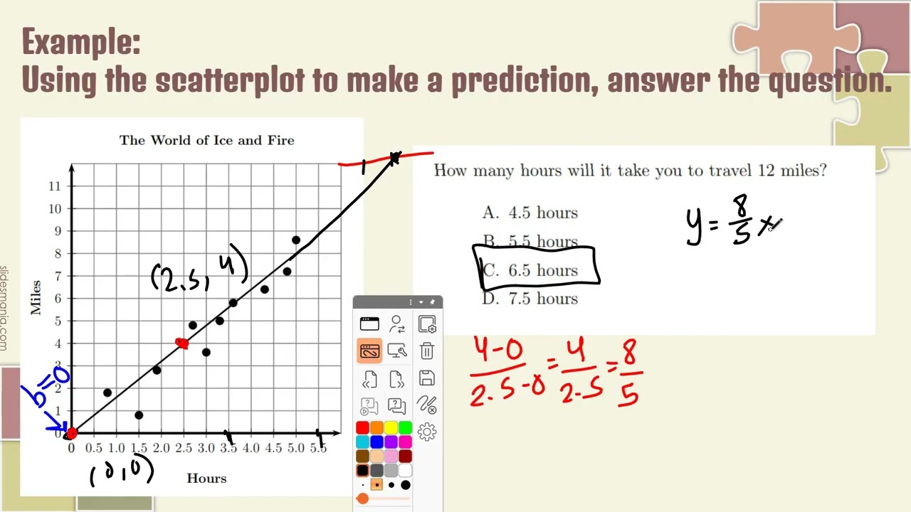 Scatterplot - Predictions