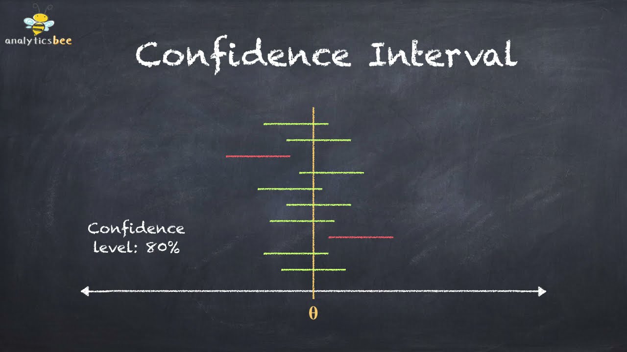 Confidence Interval: Understanding the Uncertainty of Estimation