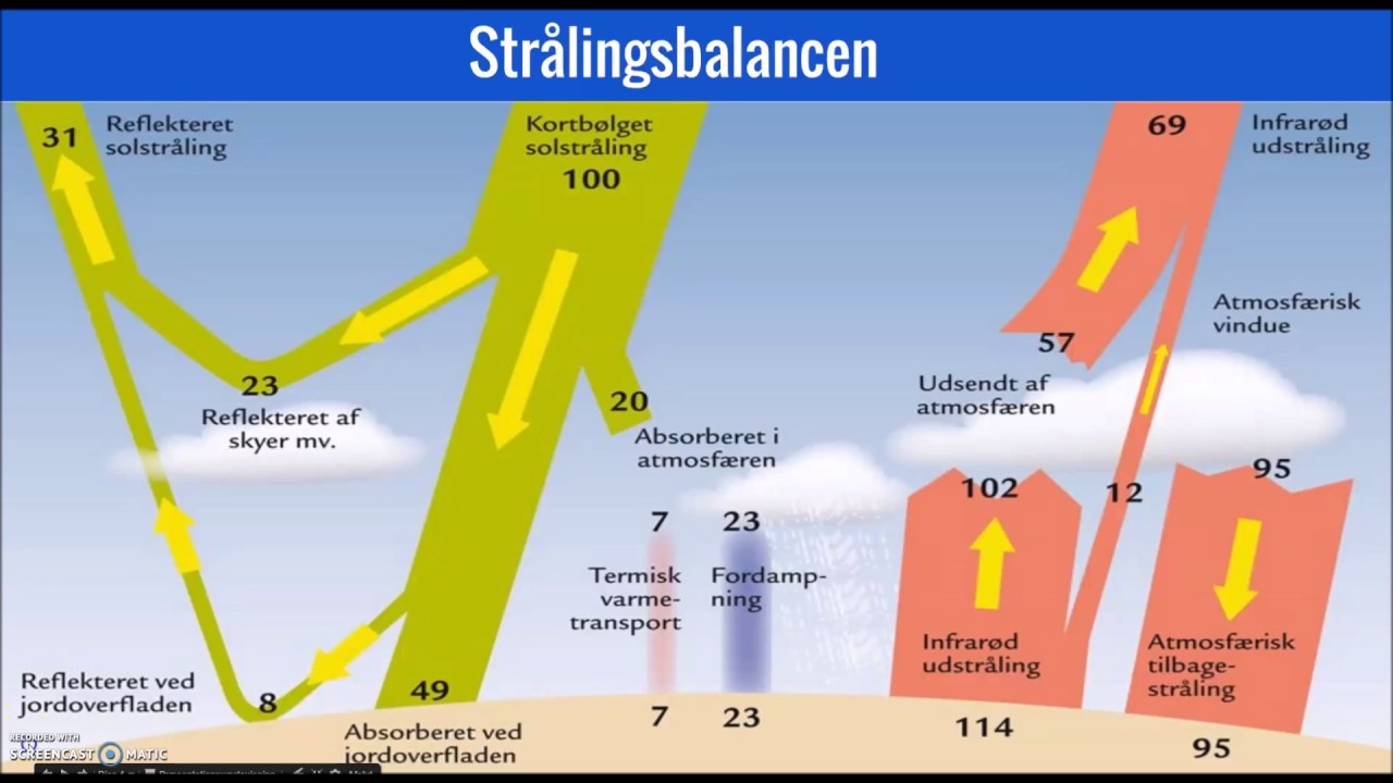 hvorfor bliver klimaet varmere?
