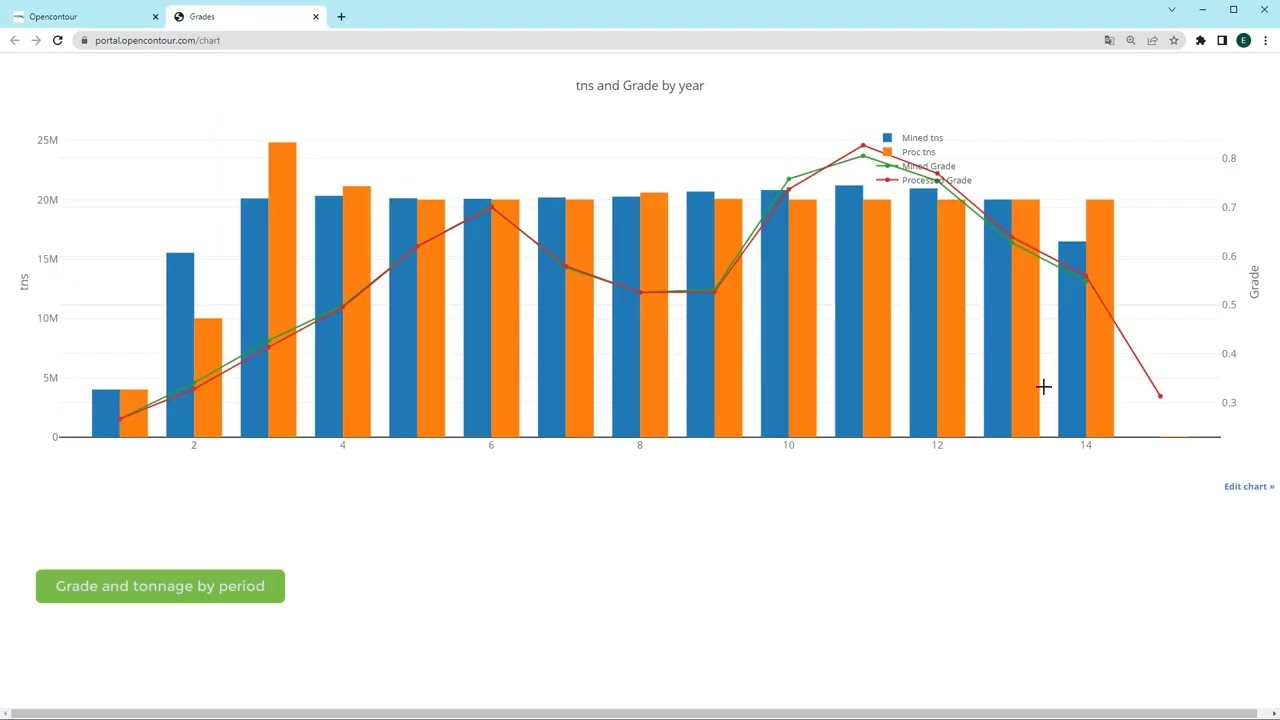 Opencontour Mine Scheduling Module - Based on Tonnage