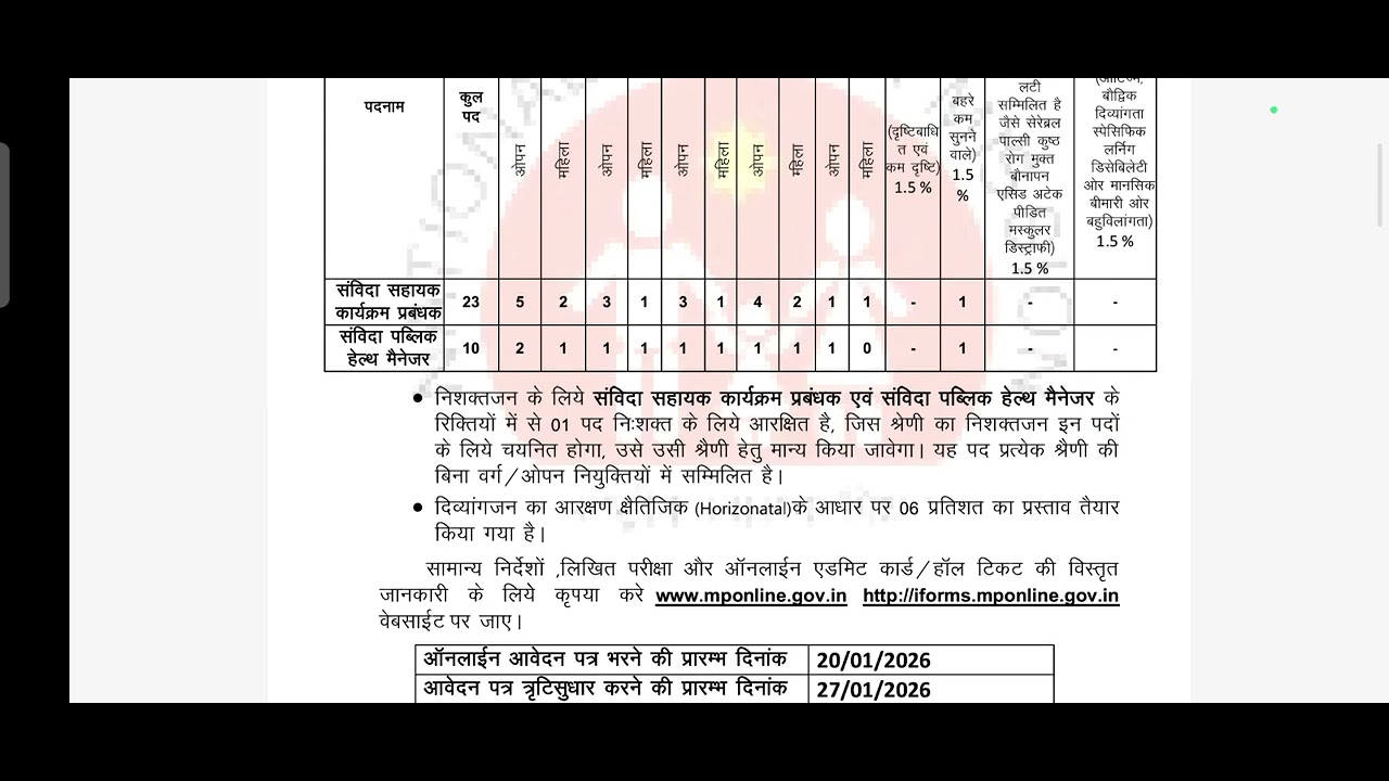 MP NHM VACANCY/आज आखिरी तारीख 08/02/2026 /MSC/ MA/ MBA / MASTER DEGREE IN SOCIAL