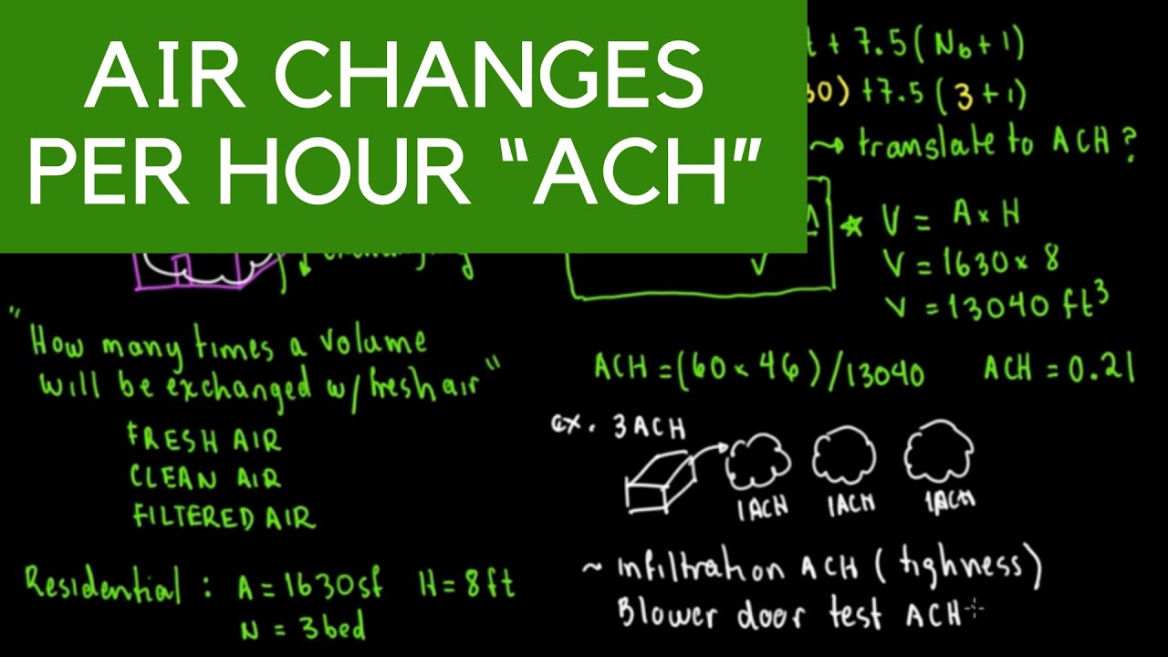 How to Determine Air Changes Per Hour ACH