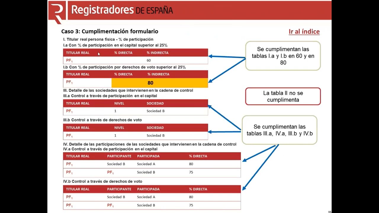 (6/10) Participación en el capital: Caso 3 por Luis Fernández del Pozo