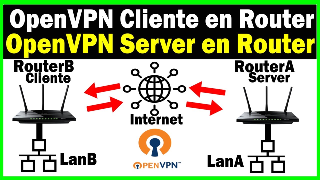 INSTALAR OpenVPN Cliente y Server en ROUTERS | Tutorial paso a paso