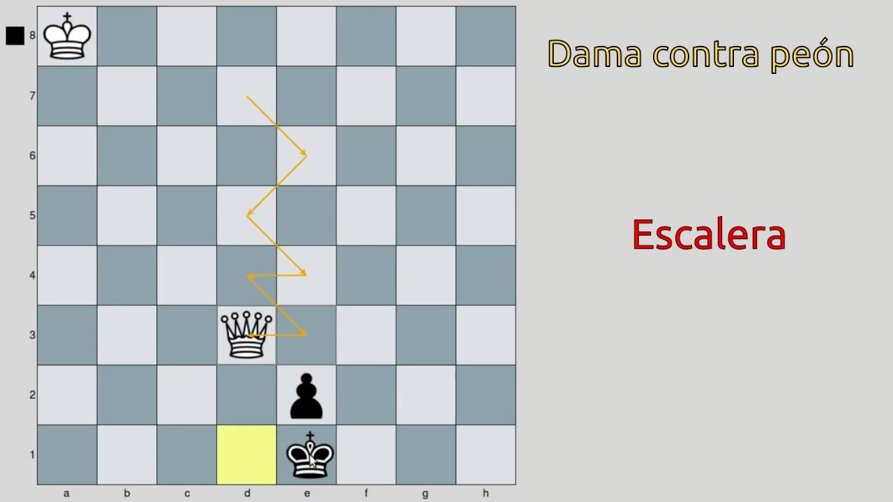 La t&eacute;cnica de la escalera (Final b&aacute;sico de Dama contra pe&oacute;n)
