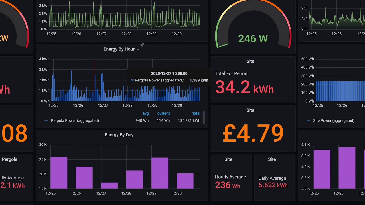 Home power monitoring using the Shelly EM with Grafana, InfluxDB, Node-RED and MQTT