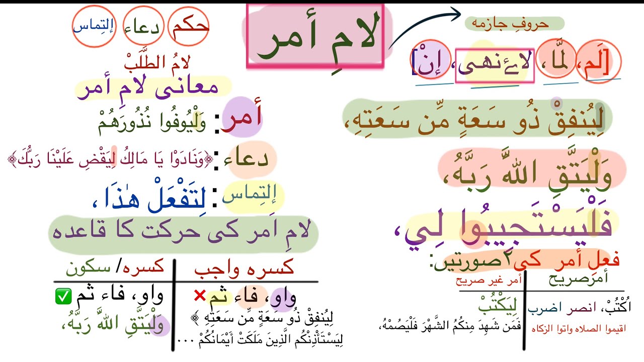 لامِ اَمر کی مکمل وضاحت | حروفِ جازمہ | قرآنی مثالوں کے ساتھ.