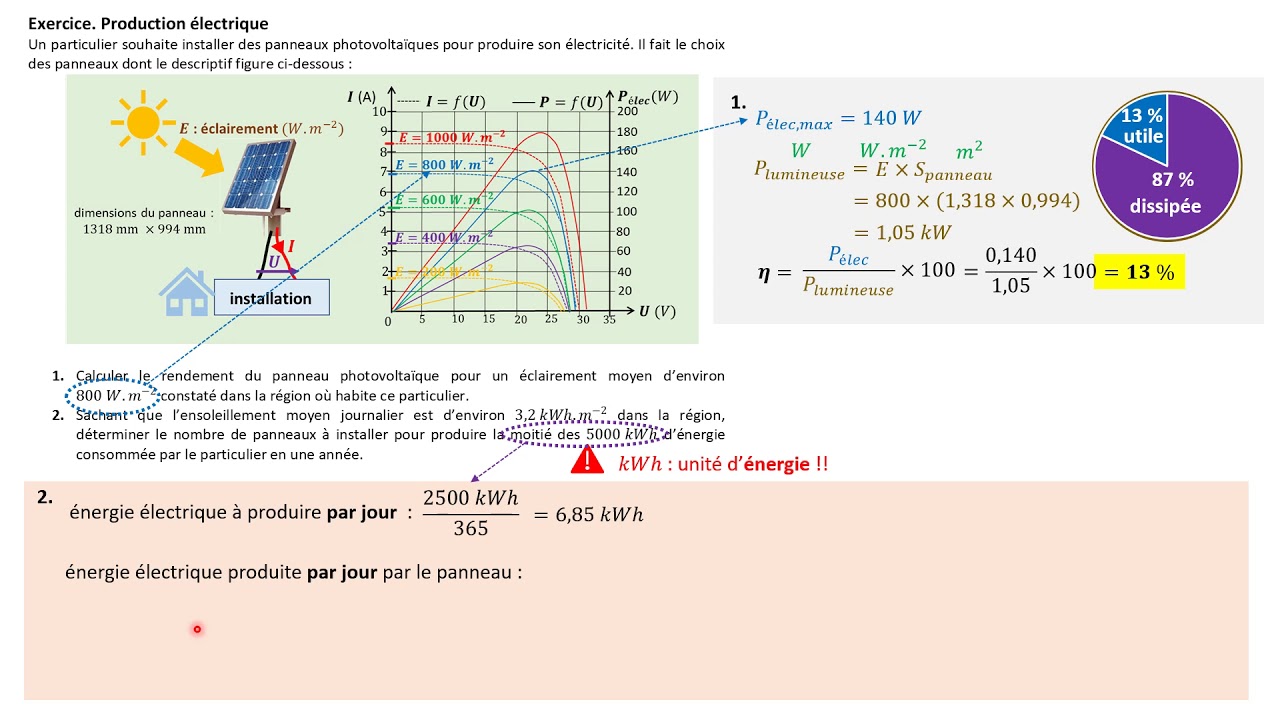 TERMspé. Exercice : panneaux solaires