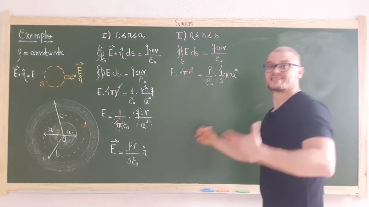 46: Eletromagnetismo - Exercício - Lei De Gauss - Simetria Esférica - Moysés/Vol.03/Cap.03/Ex.12