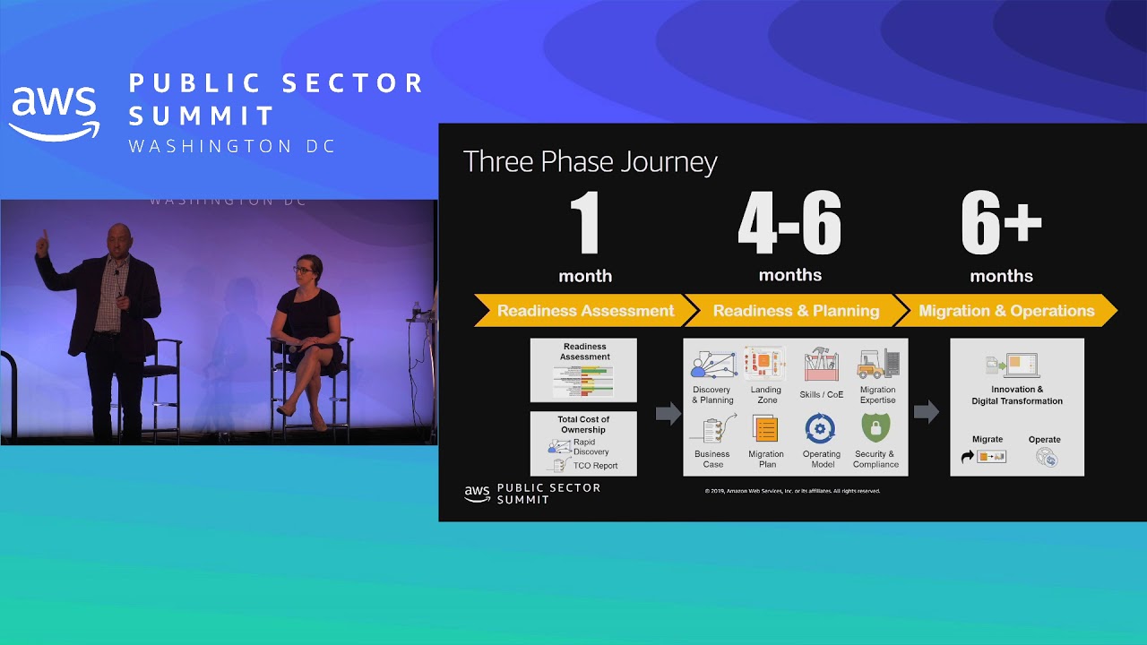 The AWS Playbook for Cloud Readiness & Large Scale Migrations