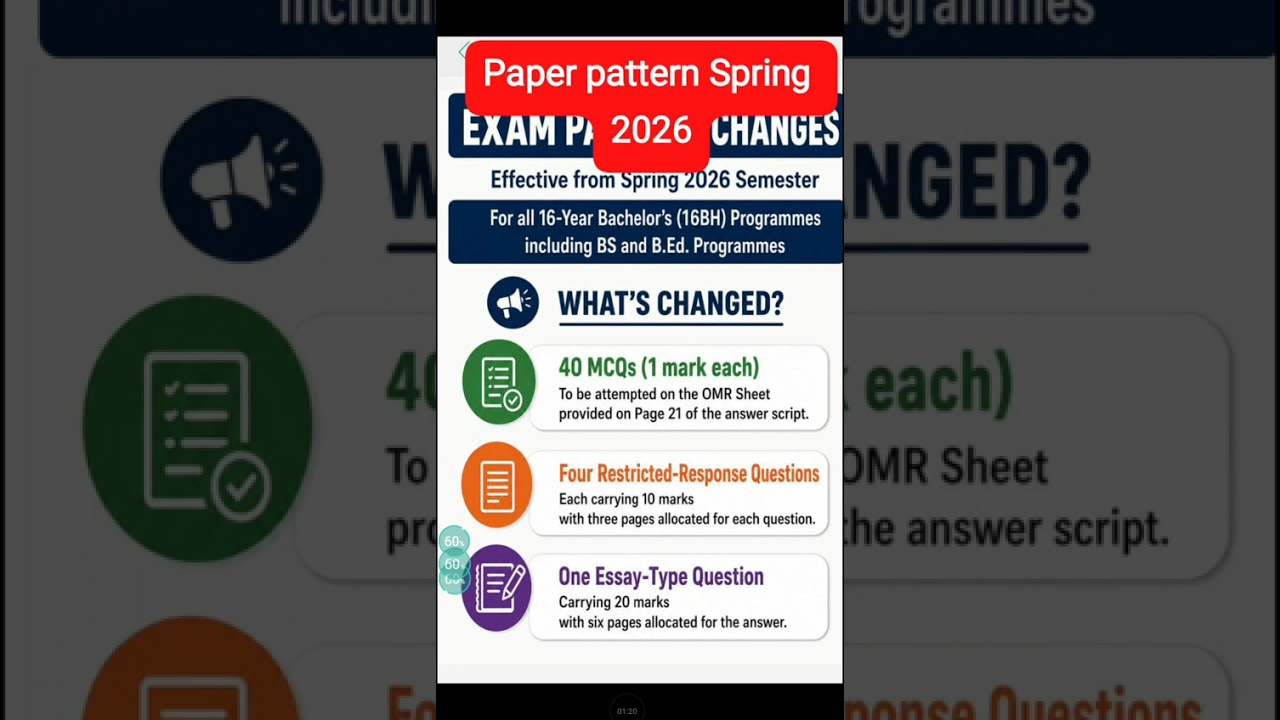 AIOU paper pattern change 2026,paper pattern aiou 2026,exam update aiou,new paper pattern a,the aiou