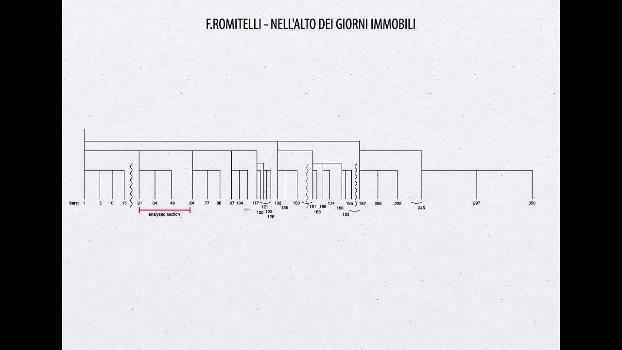 Romitelli's Nell'alto dei giorni immobili. An analysis.