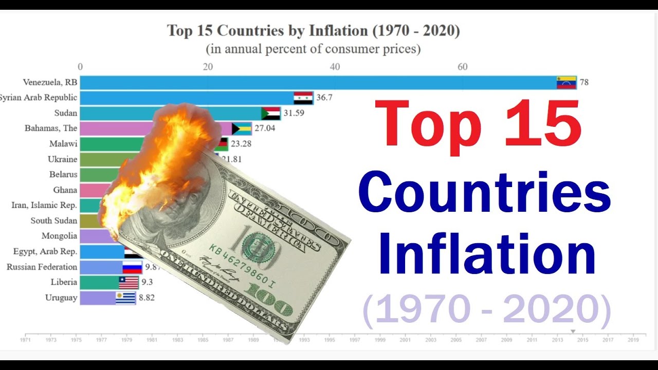 Top 15 Countries by Inflation Rate | Consumer Prices and Hyperinflation | Historical Ranking