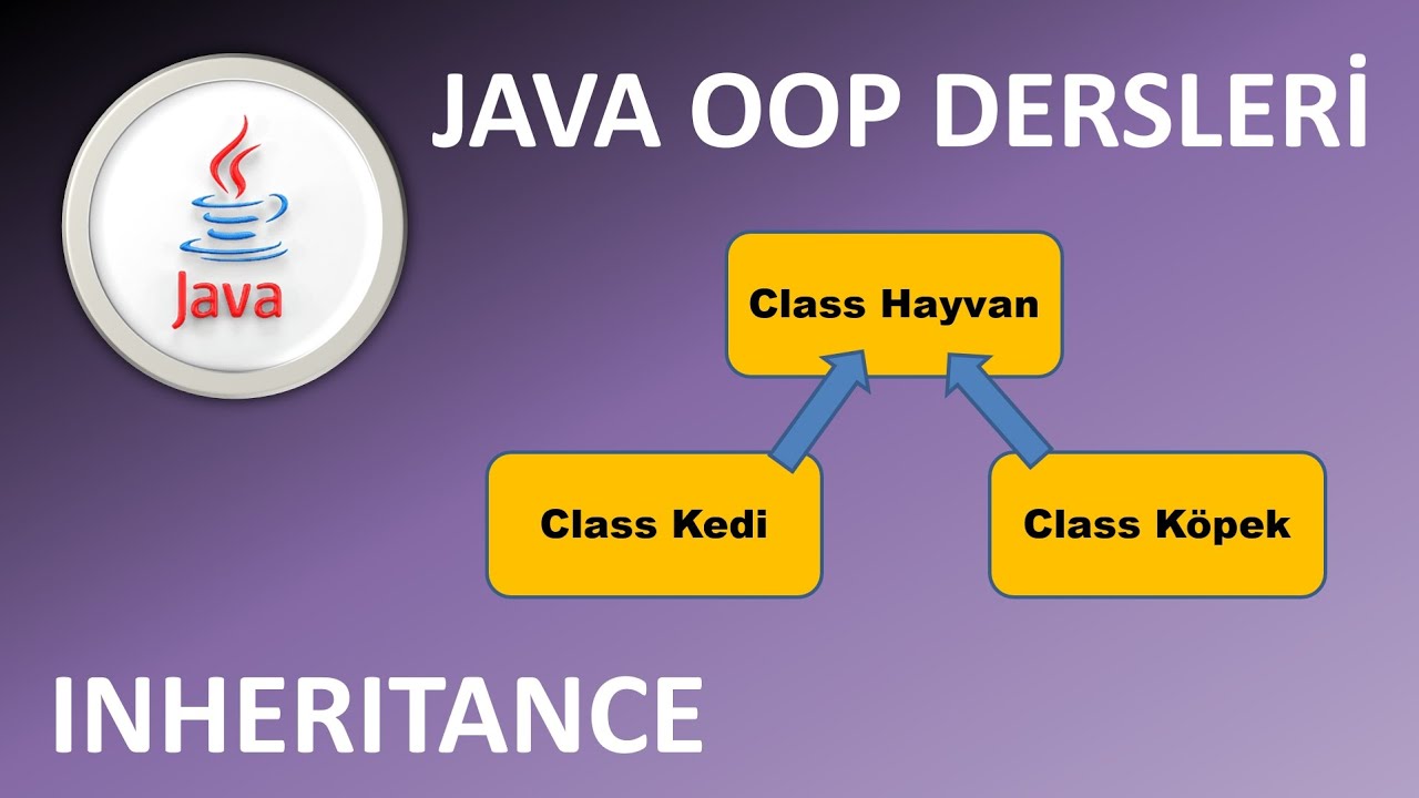 Java Dersleri : Java Inheritance - Kalıtım: Adım Adım Rehber #javadersleri