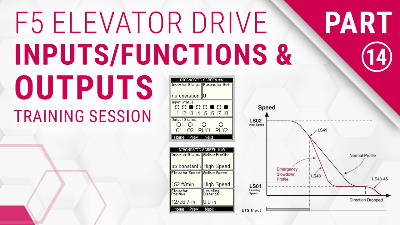 KEB F5 Elevator Drive Training: Inputs/Functions & Outputs (Part 14)
