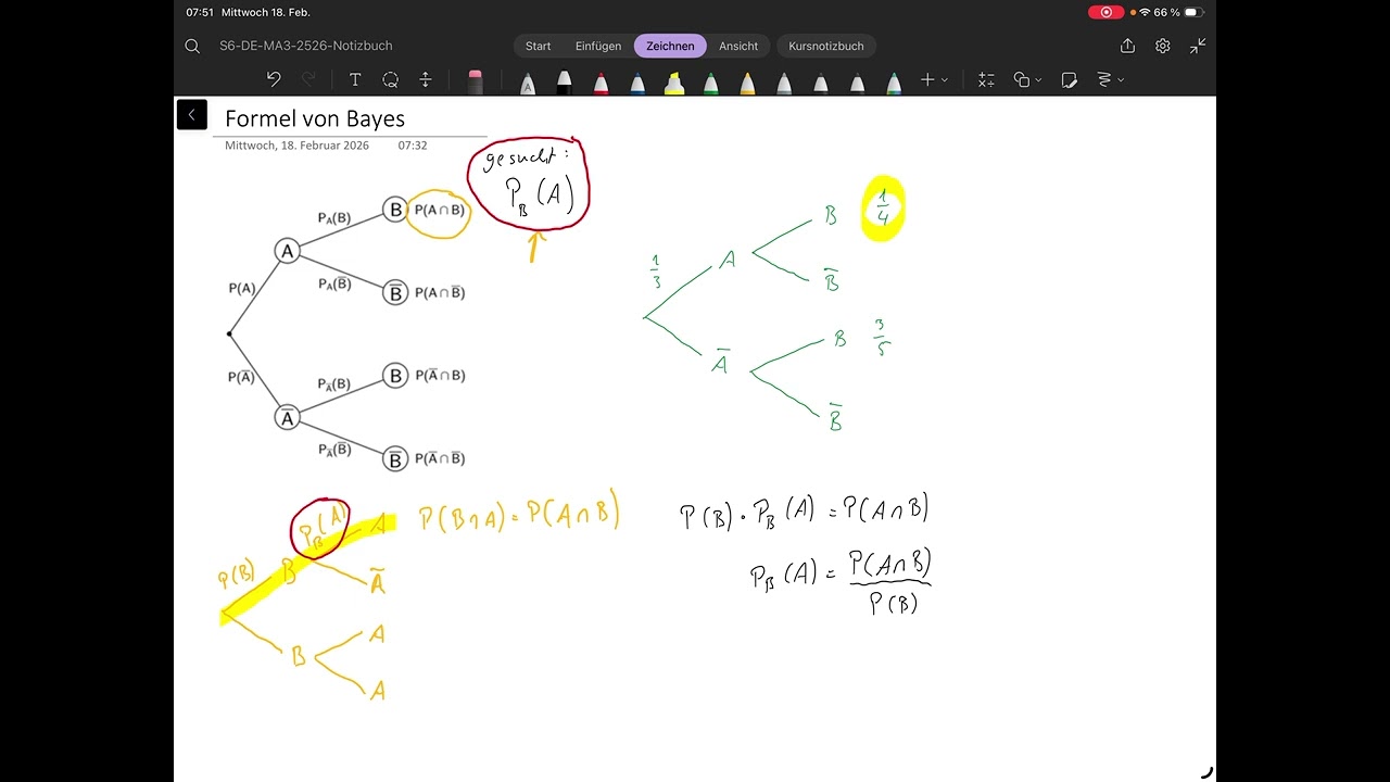 S6MA3DE 15 Bayes