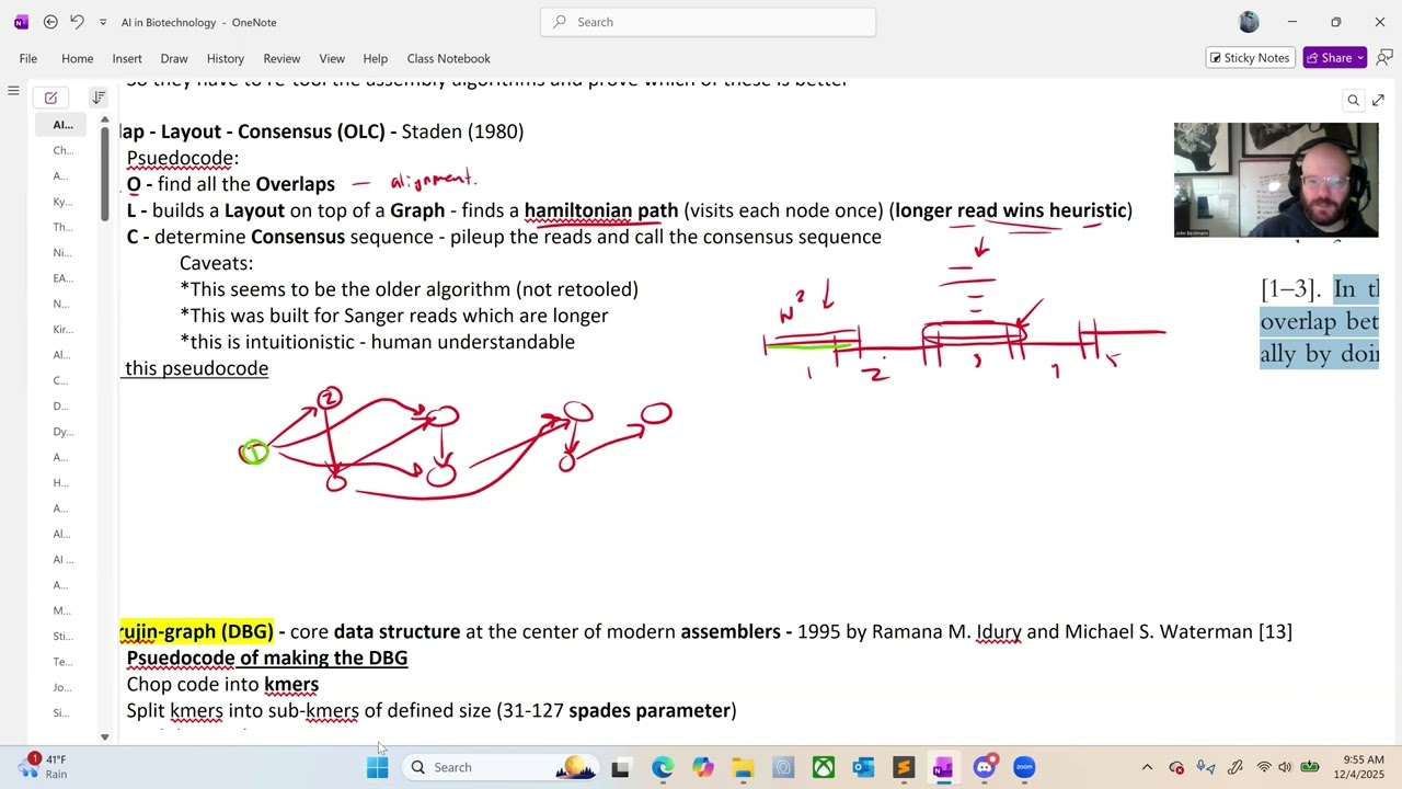 Алгоритмы сборки генома