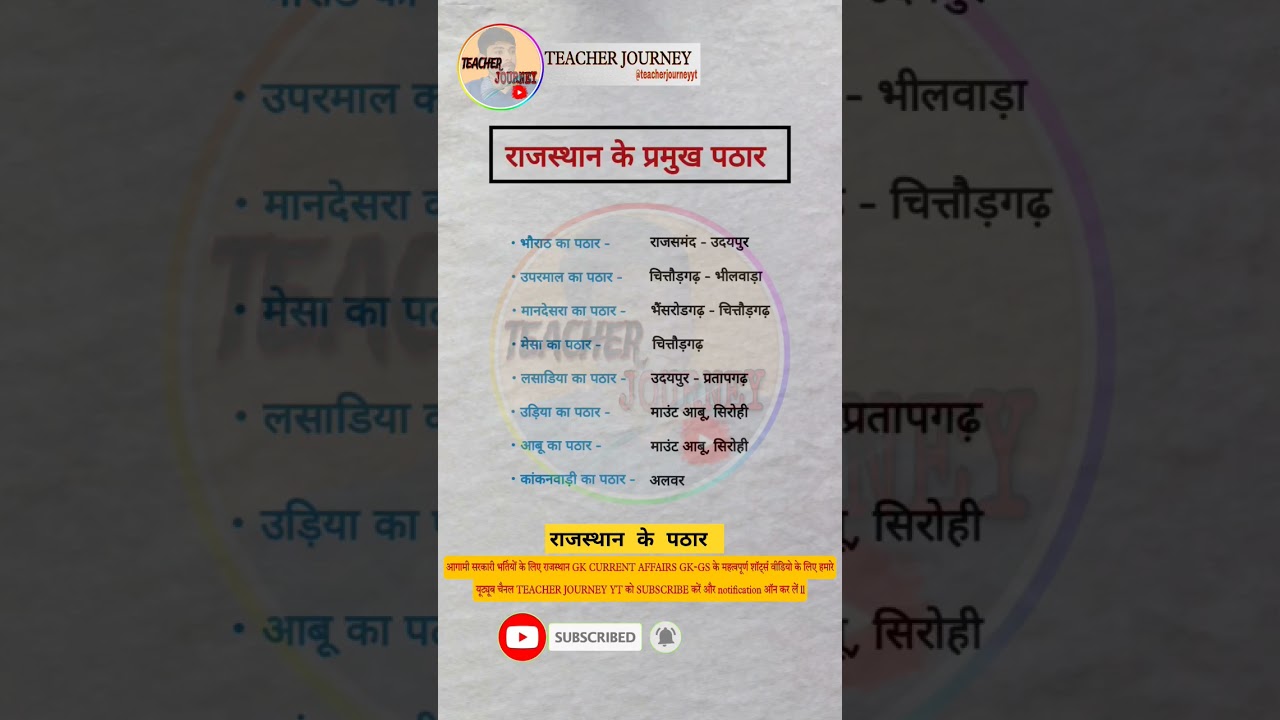 राजस्थान के प्रमुख पठार ll #rajgeography #teacherjourneyyt #shortvideo #shorts #short #yoytubeshorts