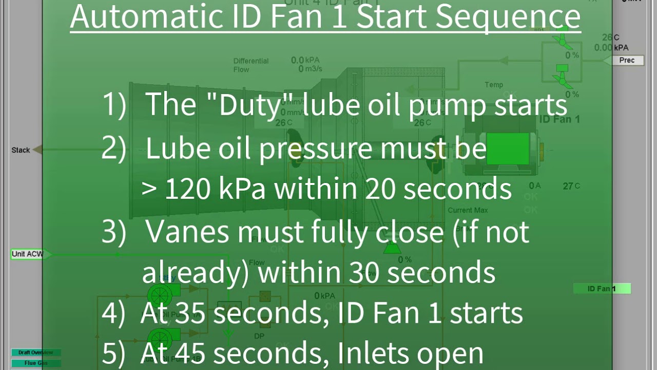 Starting the ID and FD Fans