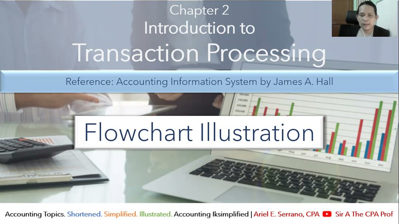 How to Prepare a Flowchart | Flowchart Illustration
