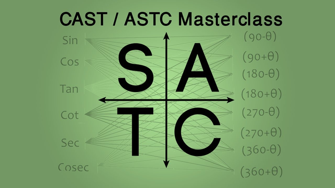 Trigonometric Ratios l Sin(90-theta), Sin(90+theta), Sin(180-theta), Sin(180+theta) | CAST Diagram