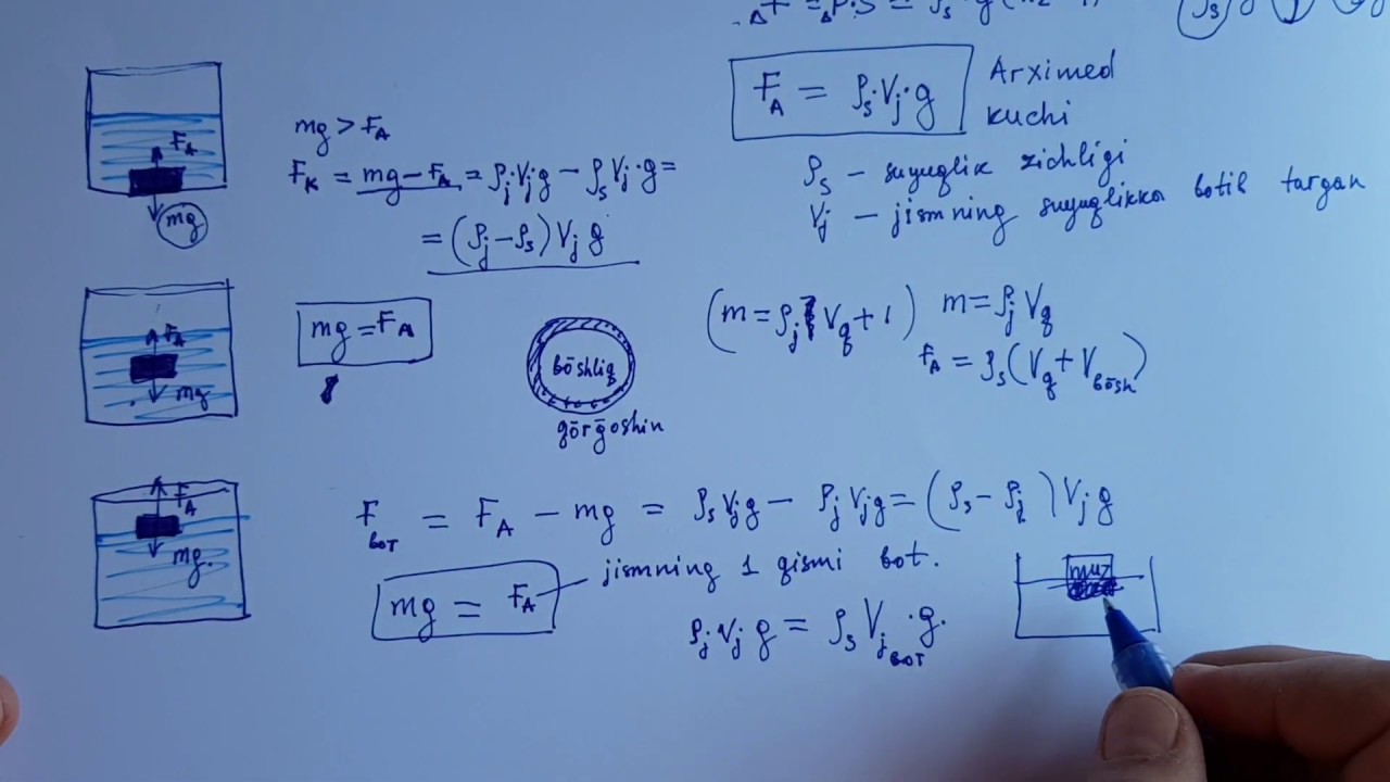 57-dars. Arhimed kuchi.