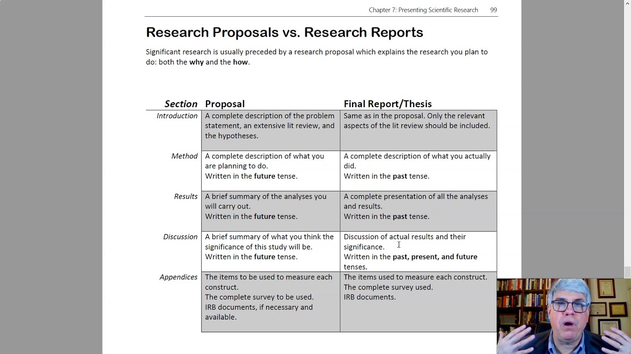 Psychological Research: Thesis Proposal vs  Final Thesis