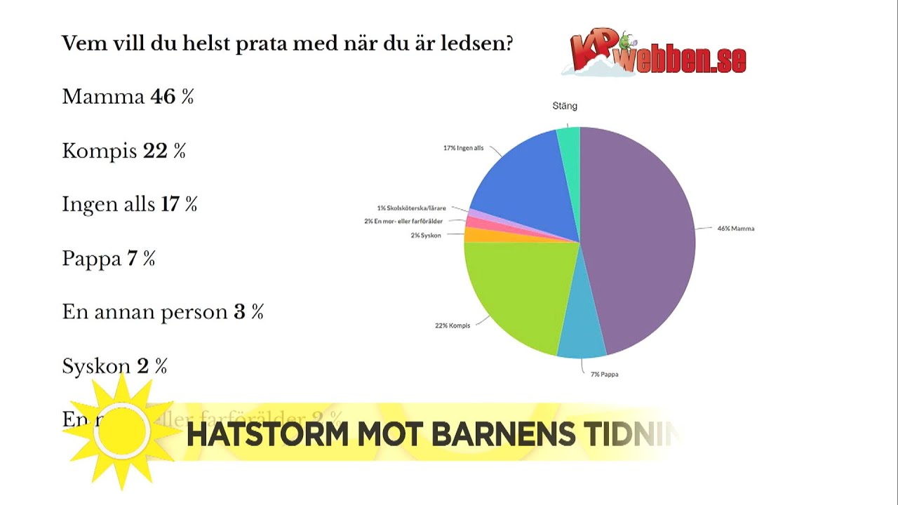 F&ouml;r&auml;ldrarnas hatstorm mot barnens tidning: 