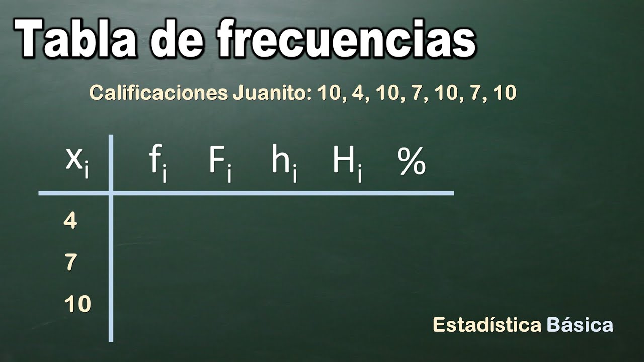 TABLA DE FRECUENCIAS: ABSOLUTA, ABSOLUTA ACUMLADA, RELATIVA, RELATIVA ACUMULADA, PORCENTAJES