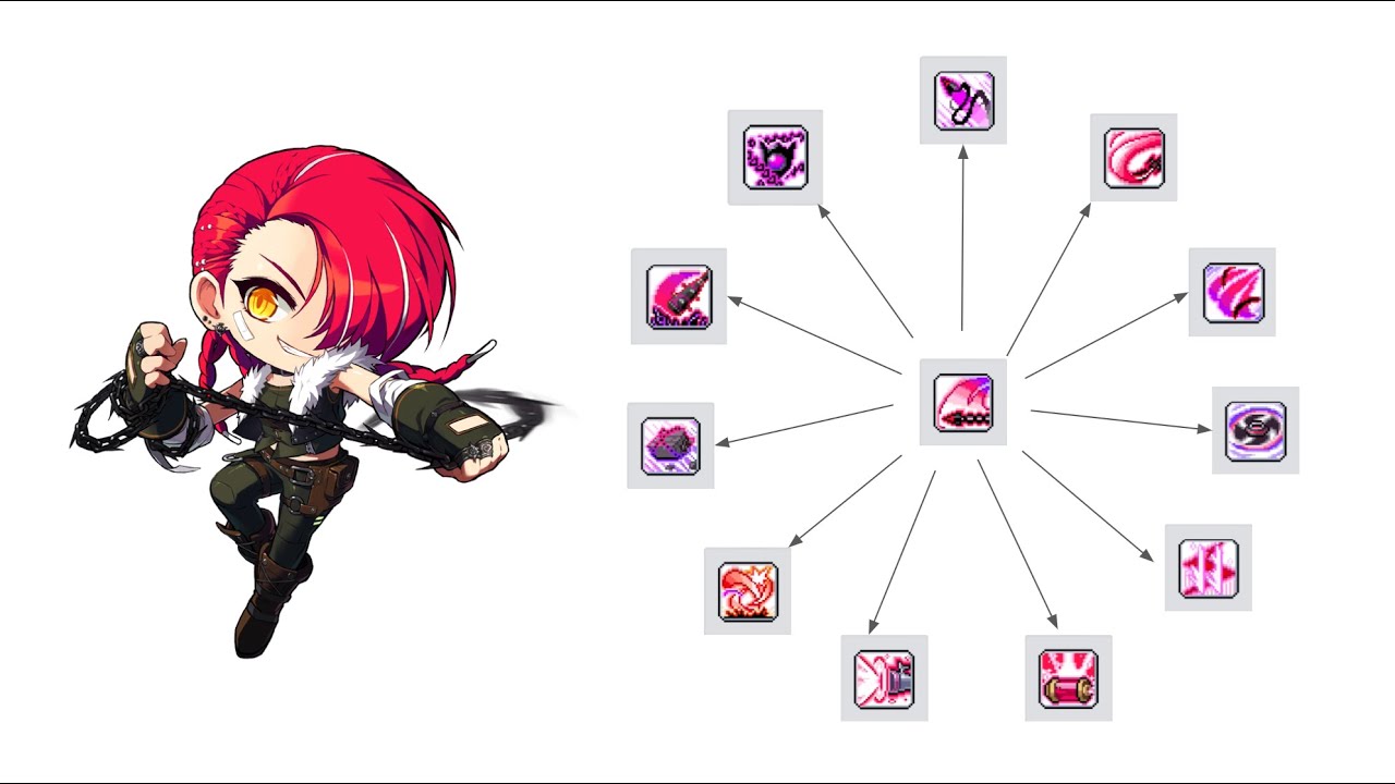MapleStory M Cadena 1-4th Jobs Skills, Hyper Passives and Combos Ultimate Guide